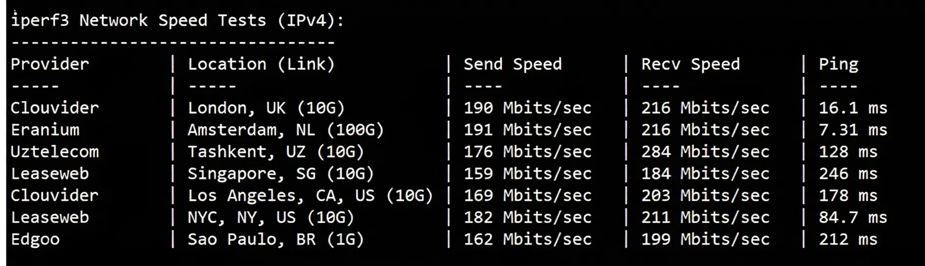 ZgoVPS German Optimized VPS Review: Triple-Network AS9929 High-Speed and Lag-Free, Powerful AMD Platform Performance - Image 4