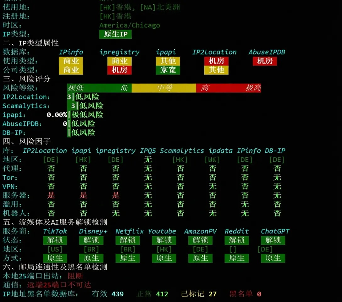 ZgoVPS German Optimized VPS Review: Triple-Network AS9929 High-Speed and Lag-Free, Powerful AMD Platform Performance - Image 5