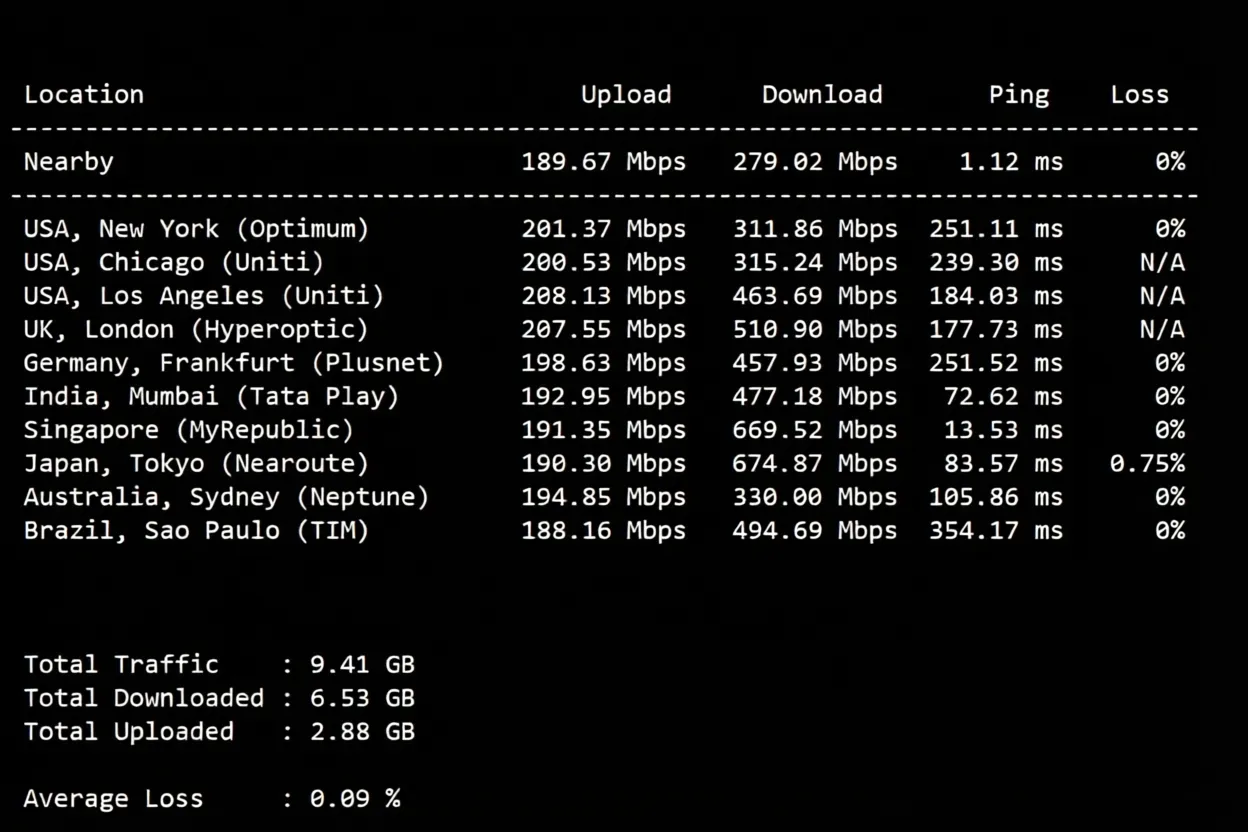 Tencent Cloud Lighthouse Malaysia/Jakarta Review: Unblocks TikTok, Decent Speed... - Image 4