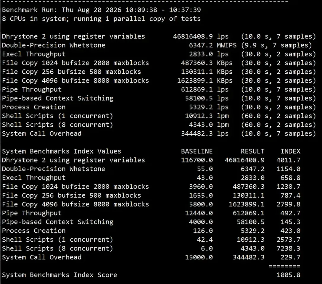 Danyun Hong Kong VPS (BGP Direct Connection - Zone A) Review: 24/7 High-Speed Direct Connection for Three Networks - Image 9