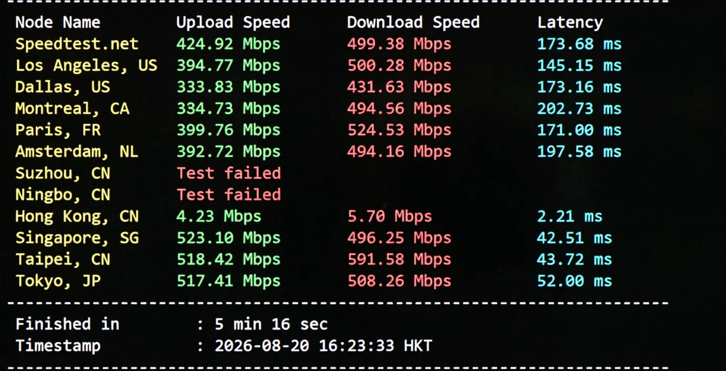Danyun Hong Kong VPS (BGP Direct Connection - Zone A) Review: 24/7 High-Speed Direct Connection for Three Networks - Image 4