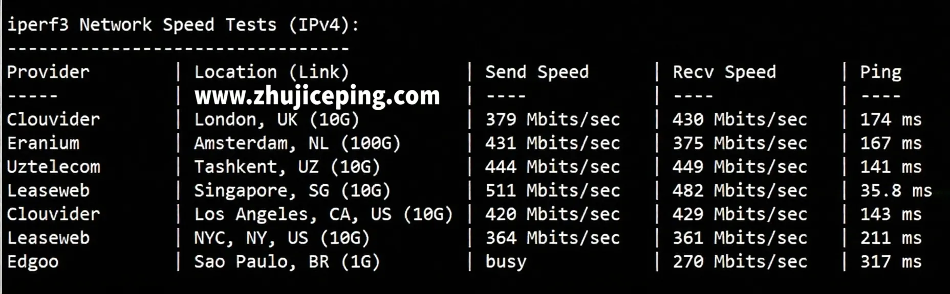 Danyun Hong Kong VPS (BGP Direct Connection - Zone A) Review: 24/7 High-Speed Direct Connection for Three Networks - Image 5