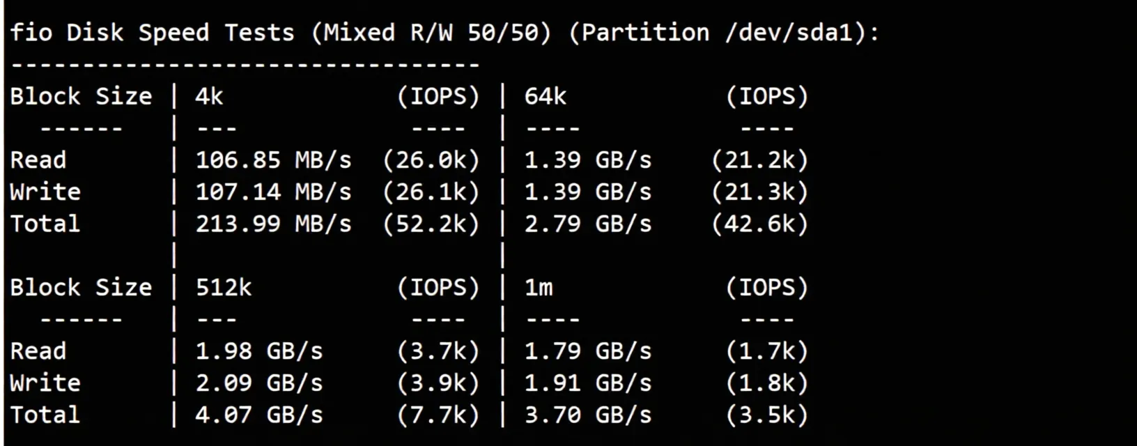 Danyun Hong Kong VPS (BGP Direct Connection - Zone A) Review: 24/7 High-Speed Direct Connection for Three Networks - Image 3