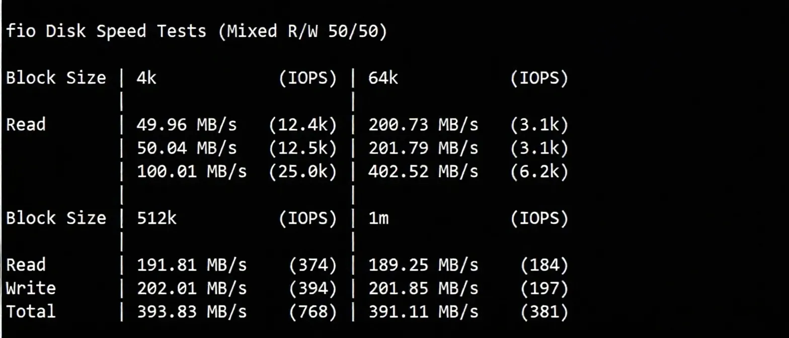 Detailed Review of sixtynet US Cox Communications Residential IP VPS - Image 3