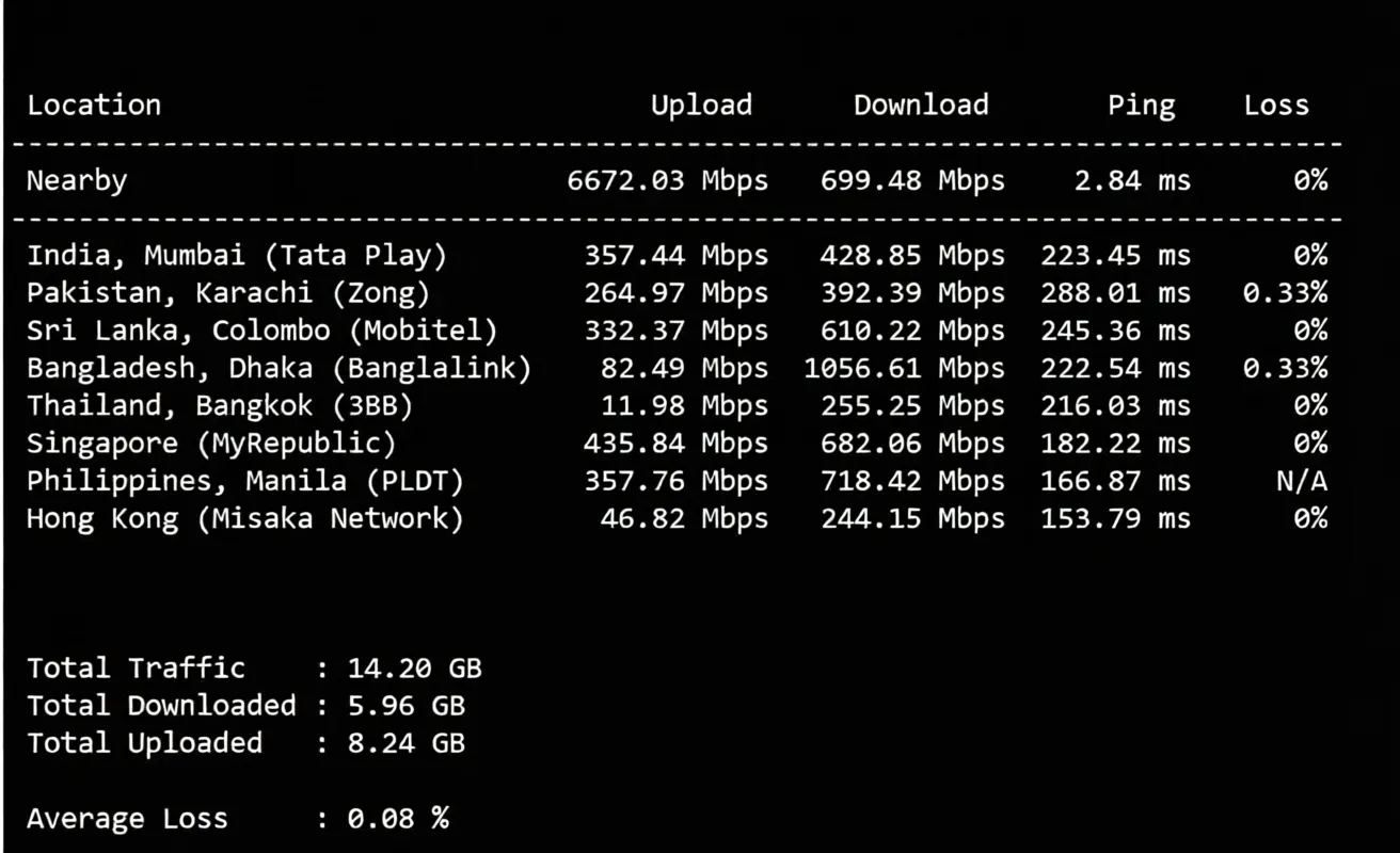 Detailed Review of sixtynet US Cox Communications Residential IP VPS - Image 5