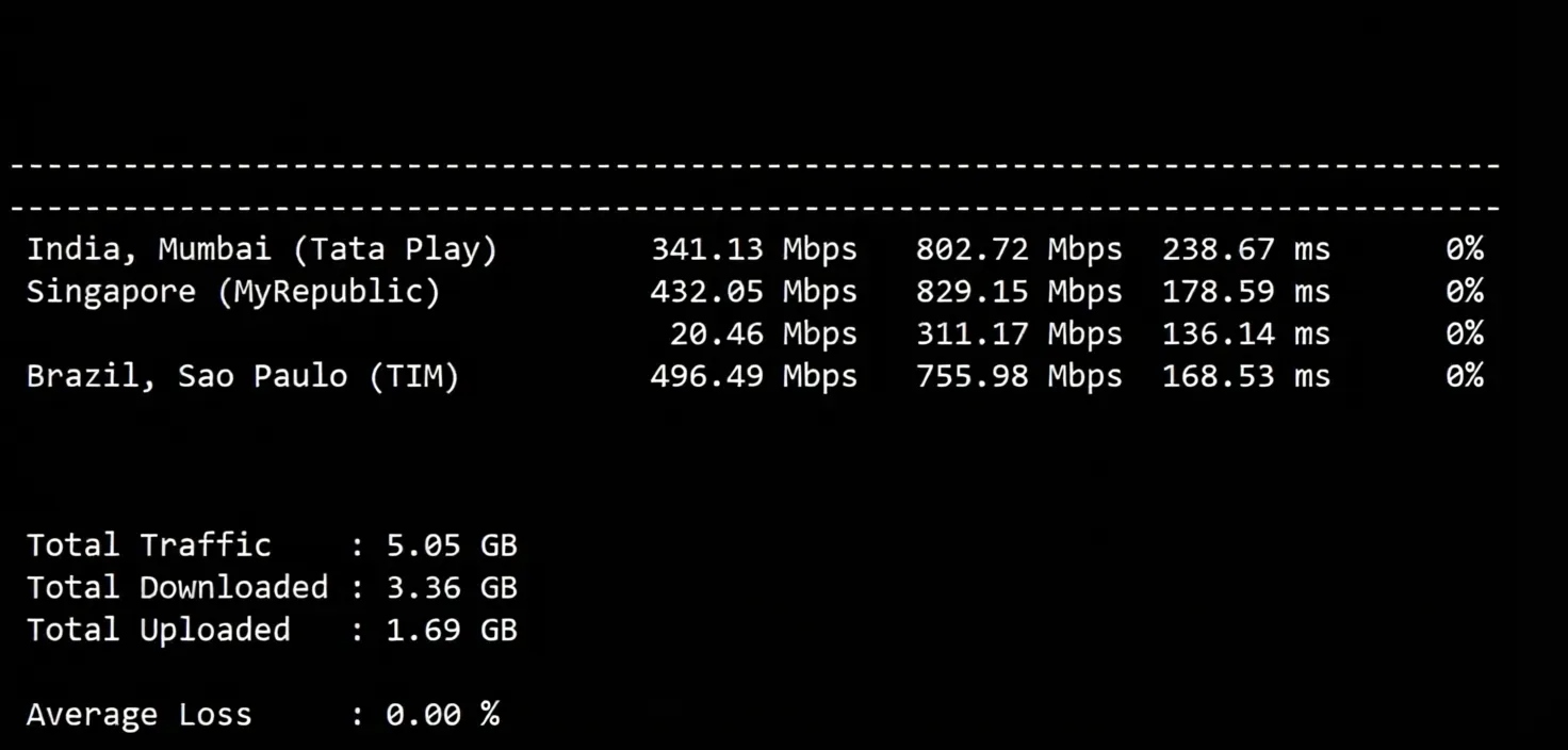 Detailed Review of sixtynet US Cox Communications Residential IP VPS - Image 4
