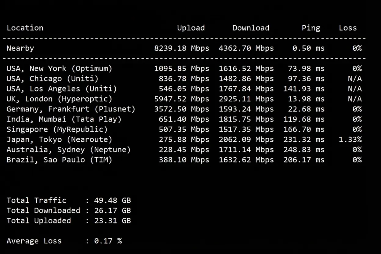 JustHost France PAR1 Data Center VPS Review: TikTok Unblocking and Direct Return Routes - Image 4