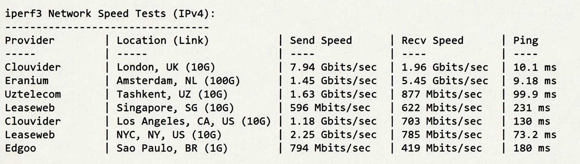 JustHost France PAR1 Data Center VPS Review: TikTok Unblocking and Direct Return Routes - Image 6