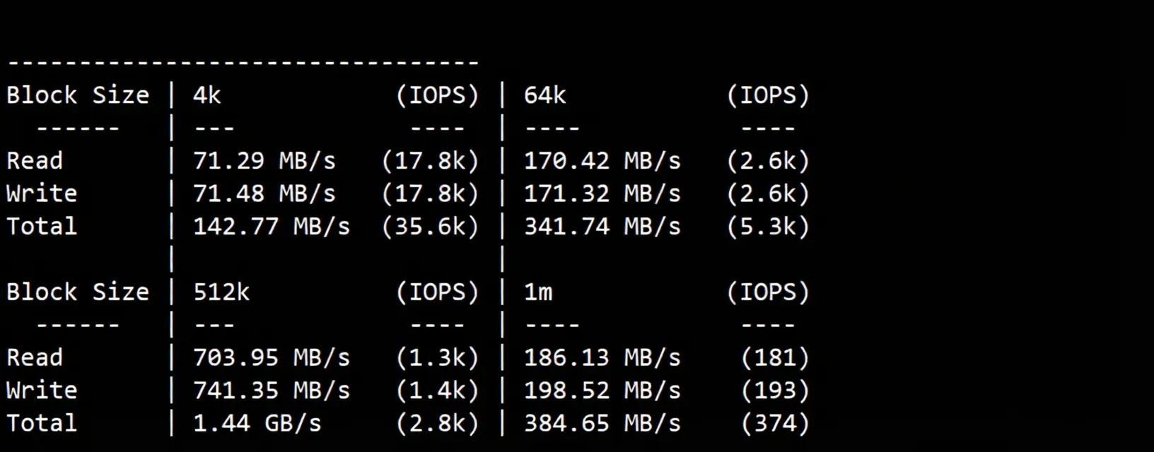 JustHost France PAR1 Data Center VPS Review: TikTok Unblocking and Direct Return Routes - Image 3