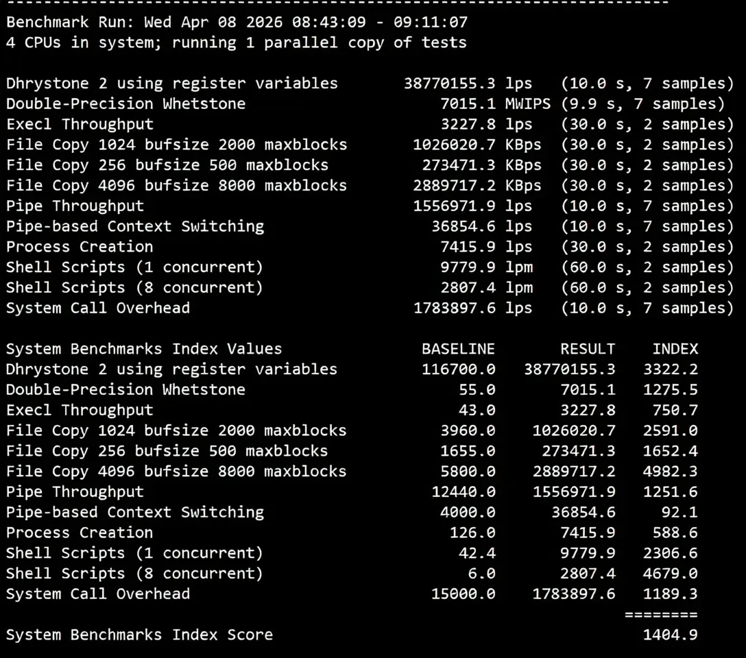 JustHost France PAR1 Data Center VPS Review: TikTok Unblocking and Direct Return Routes - Image 12