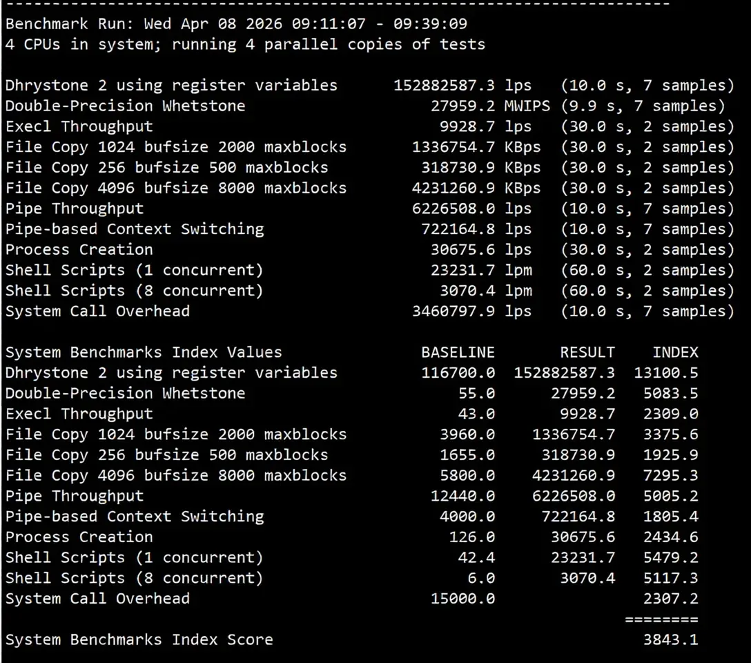 JustHost France PAR1 Data Center VPS Review: TikTok Unblocking and Direct Return Routes - Image 13