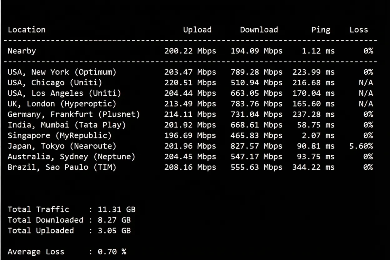 Tencent Singapore Lightweight Cloud Review: Native IP Unlocks TikTok, Decent Speed - Image 4