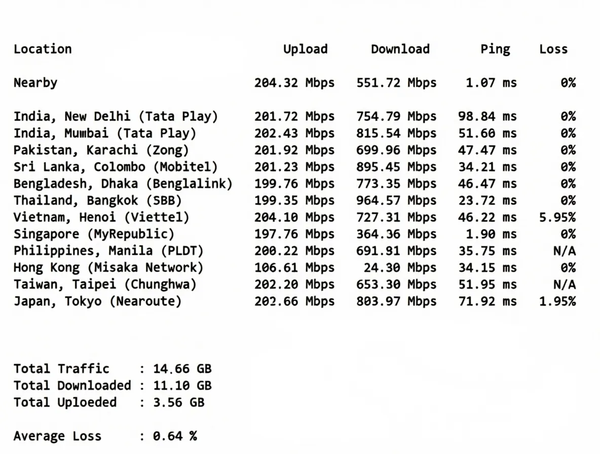 Tencent Singapore Lightweight Cloud Review: Native IP Unlocks TikTok, Decent Speed - Image 5