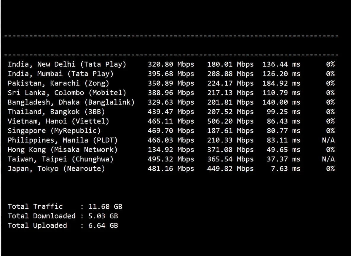 ijc.net Japan SoftBank VPS Review: Unlocks TikTok/ChatGPT, Excellent Performance for China Unicom/Mobile Users - Image 5