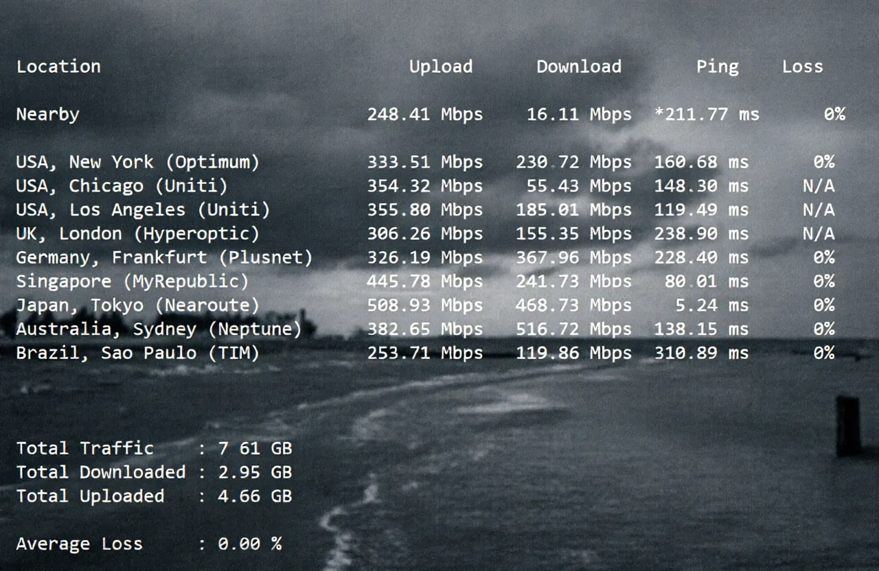 ijc.net Japan SoftBank VPS Review: Unlocks TikTok/ChatGPT, Excellent Performance for China Unicom/Mobile Users - Image 4