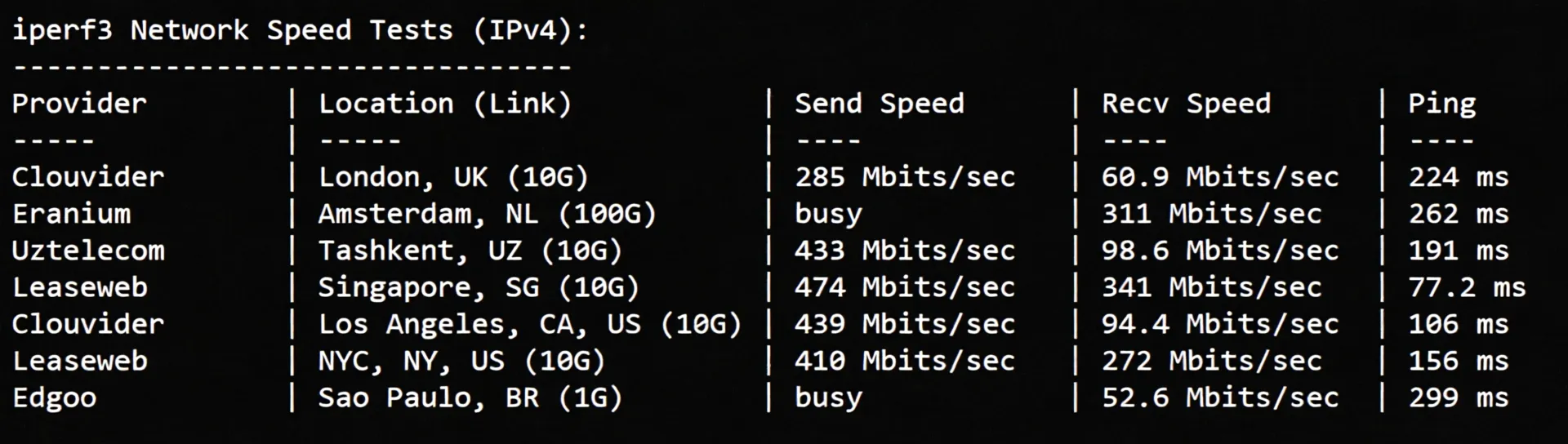 ijc.net Japan SoftBank VPS Review: Unlocks TikTok/ChatGPT, Excellent Performance for China Unicom/Mobile Users - Image 6