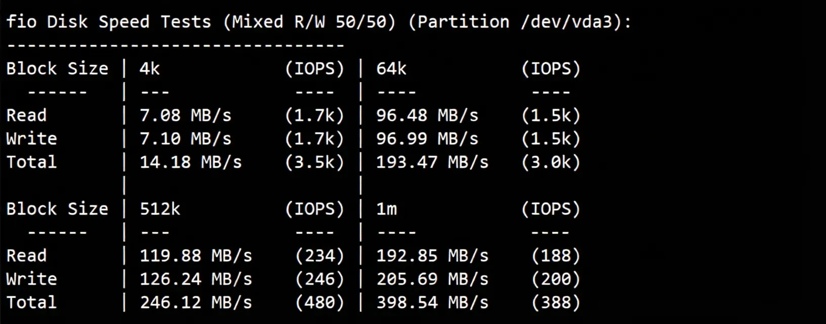 ijc.net Japan SoftBank VPS Review: Unlocks TikTok/ChatGPT, Excellent Performance for China Unicom/Mobile Users - Image 3