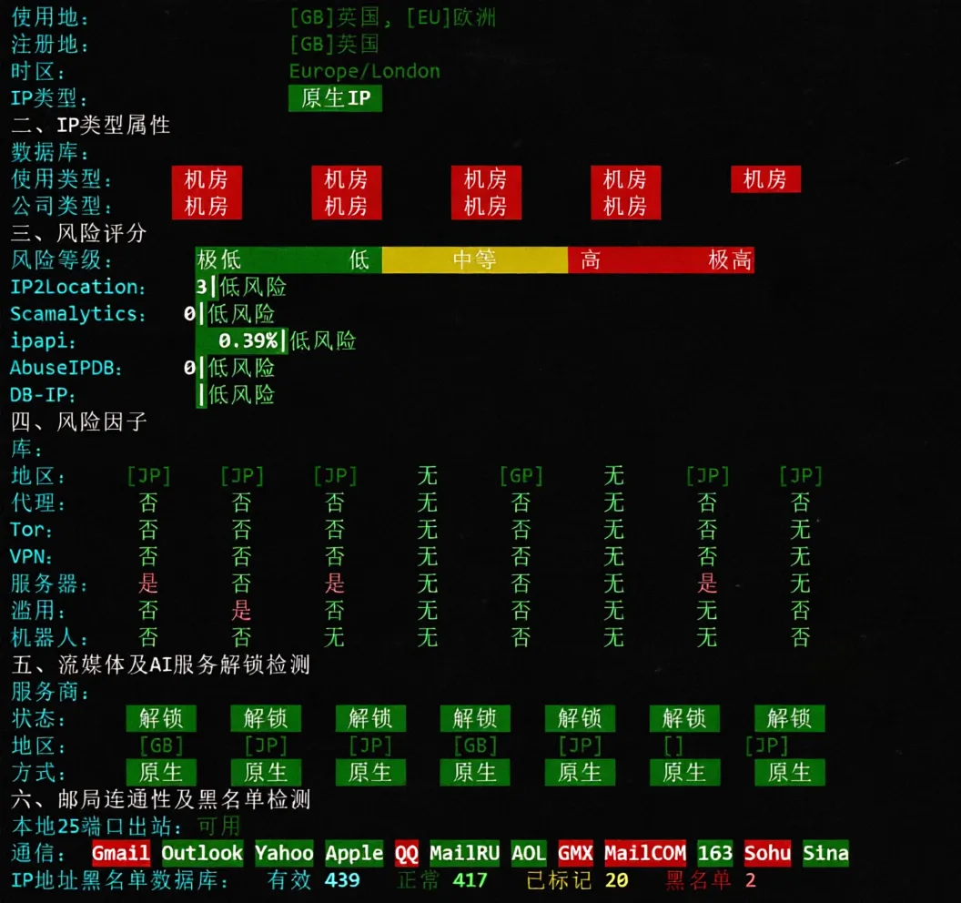 ijc.net Japan SoftBank VPS Review: Unlocks TikTok/ChatGPT, Excellent Performance for China Unicom/Mobile Users - Image 8