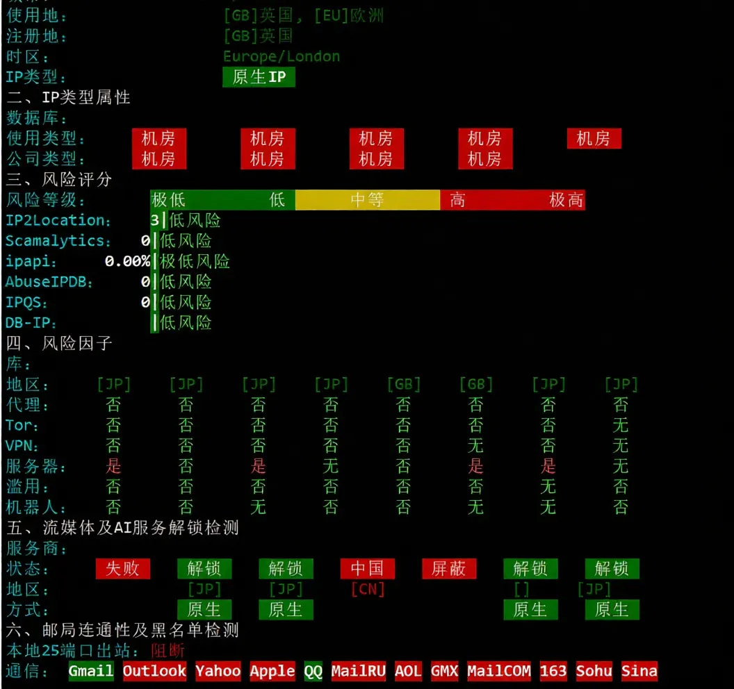 ijc.net Japan SoftBank VPS Review: Unlocks TikTok/ChatGPT, Excellent Performance for China Unicom/Mobile Users - Image 11
