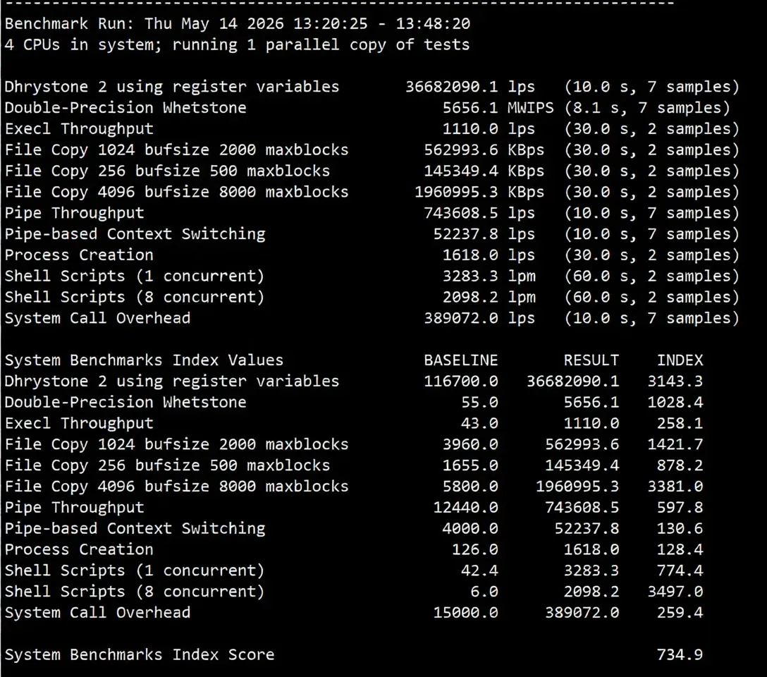 ijc.net Japan SoftBank VPS Review: Unlocks TikTok/ChatGPT, Excellent Performance for China Unicom/Mobile Users - Image 16