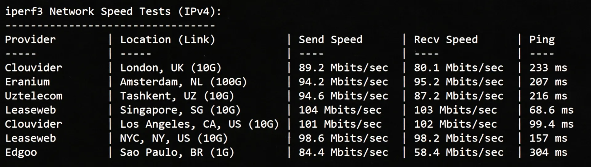 Raksmart Japan VPS (International Route) Review: Unlocks TikTok/AI, SoftBank/Telecom/CMI Mixed Routes - Image 4