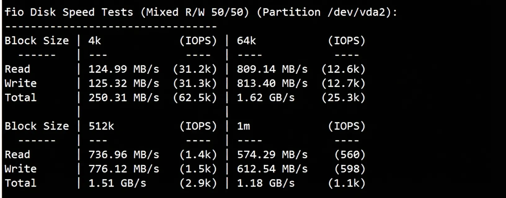 Raksmart Japan VPS (International Route) Review: Unlocks TikTok/AI, SoftBank/Telecom/CMI Mixed Routes - Image 3