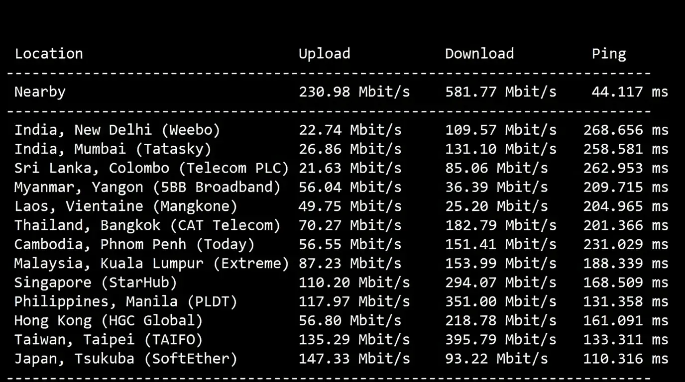 🟩Updated🟩 Detailed Review of RackSmart Los Angeles US Data Center International BGP Routes - Image 4
