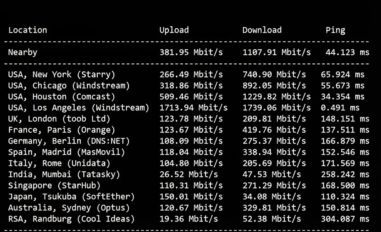 🟩Updated🟩 Detailed Review of RackSmart Los Angeles US Data Center International BGP Routes - Image 5