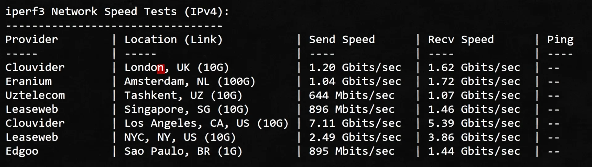 🟩Updated🟩 Detailed Review of RackSmart Los Angeles US Data Center International BGP Routes - Image 6