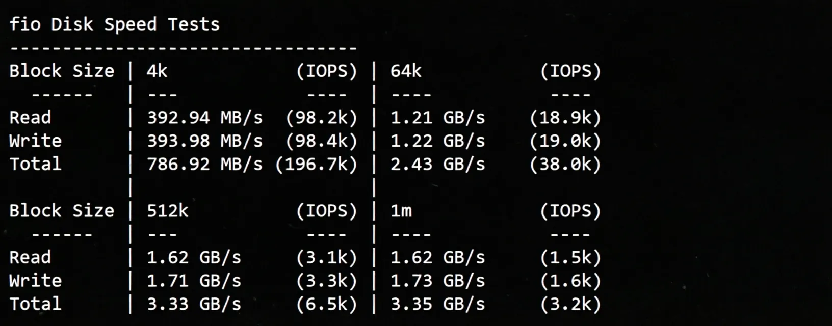 🟩Updated🟩 Detailed Review of RackSmart Los Angeles US Data Center International BGP Routes - Image 3
