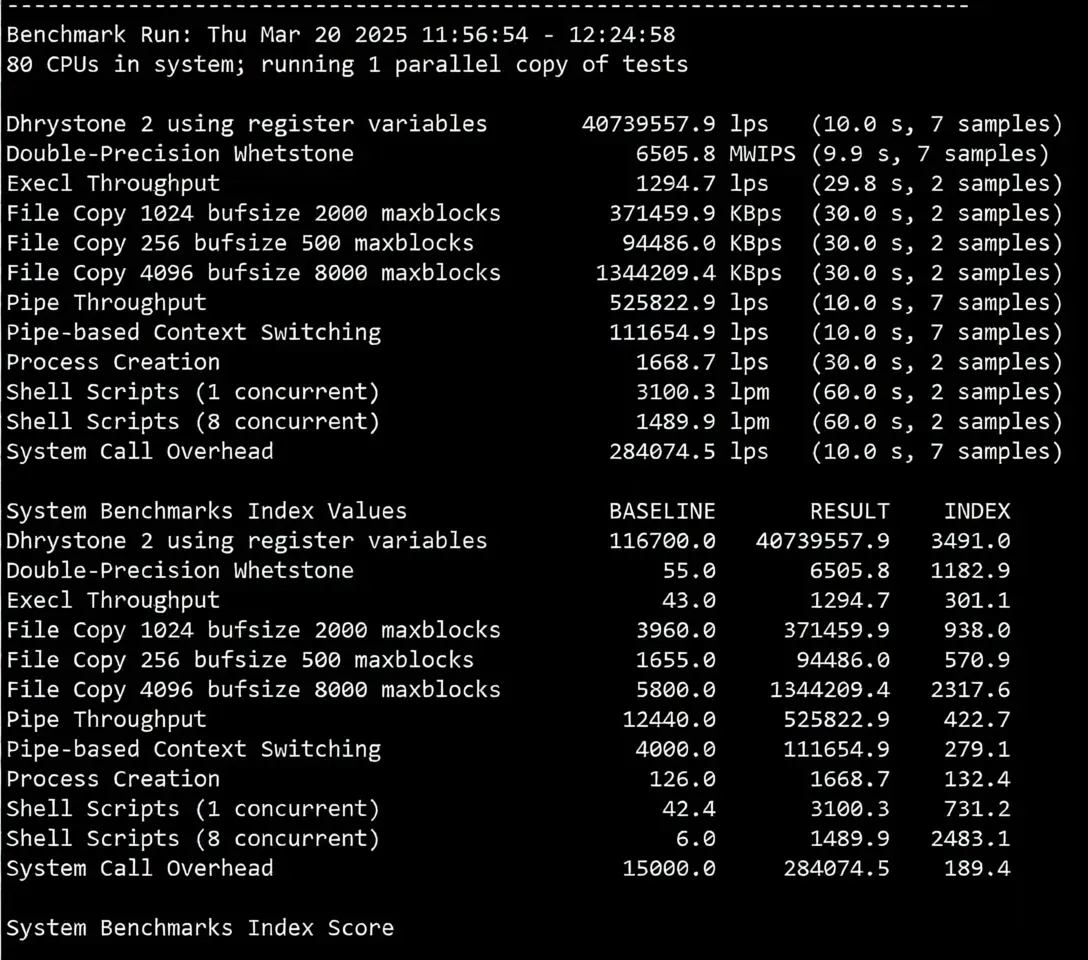 🟩Updated🟩 Detailed Review of RackSmart Los Angeles US Data Center International BGP Routes - Image 11