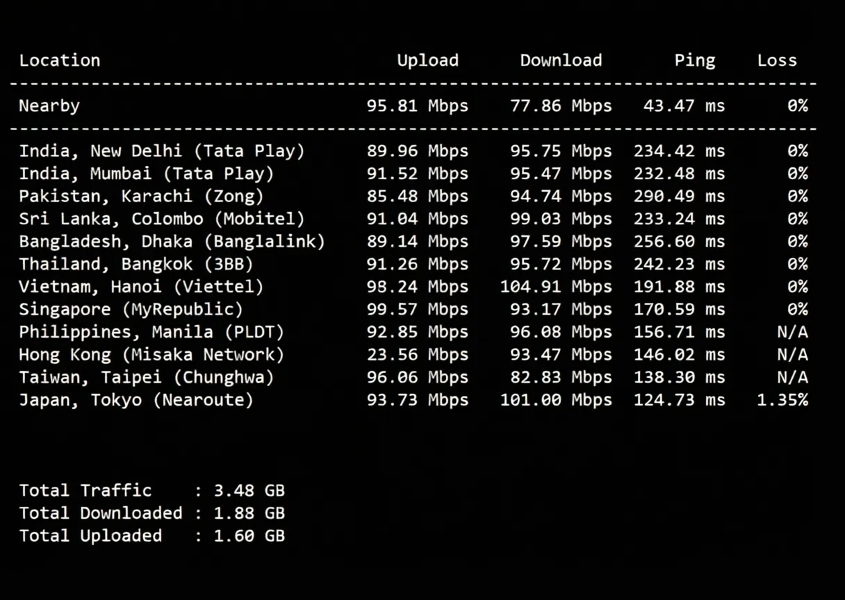 tmhhost US AS4837 Dual ISP VPS Review: Unlocks TikTok/ChatGPT, Good Speed Back to China - Image 5