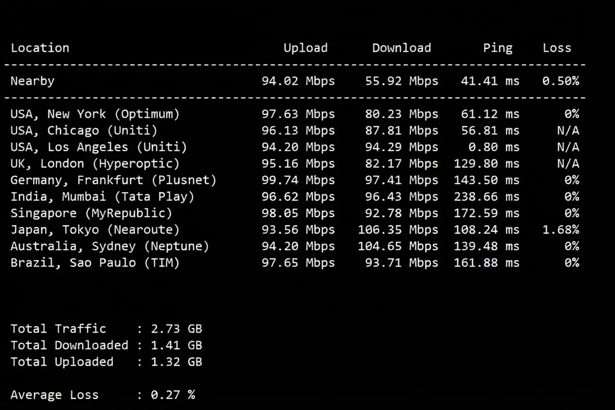 tmhhost US AS4837 Dual ISP VPS Review: Unlocks TikTok/ChatGPT, Good Speed Back to China - Image 4