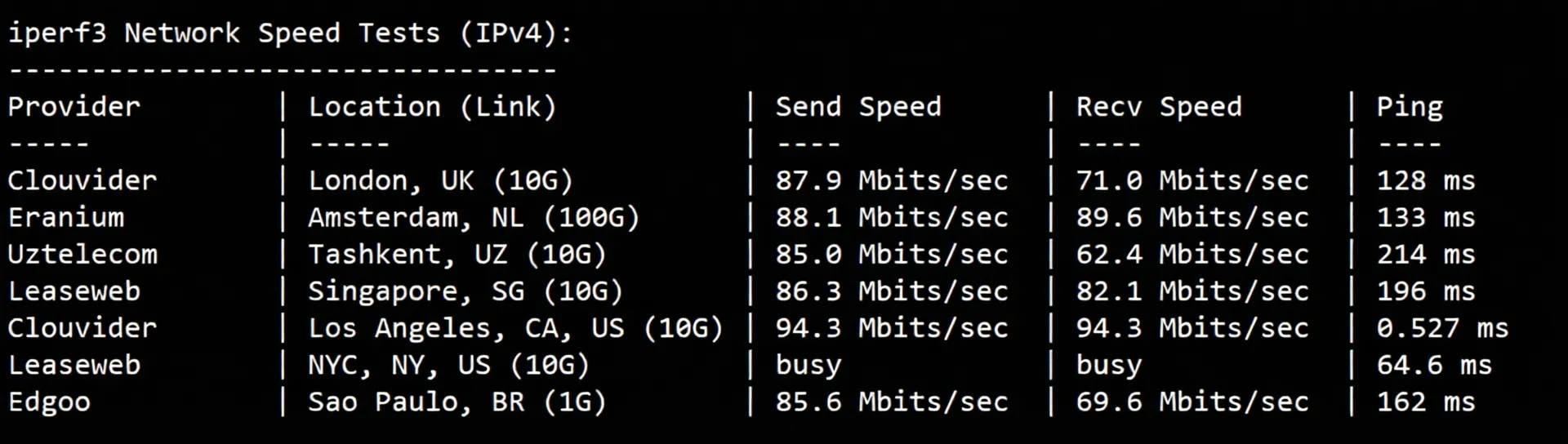 tmhhost US AS4837 Dual ISP VPS Review: Unlocks TikTok/ChatGPT, Good Speed Back to China - Image 6