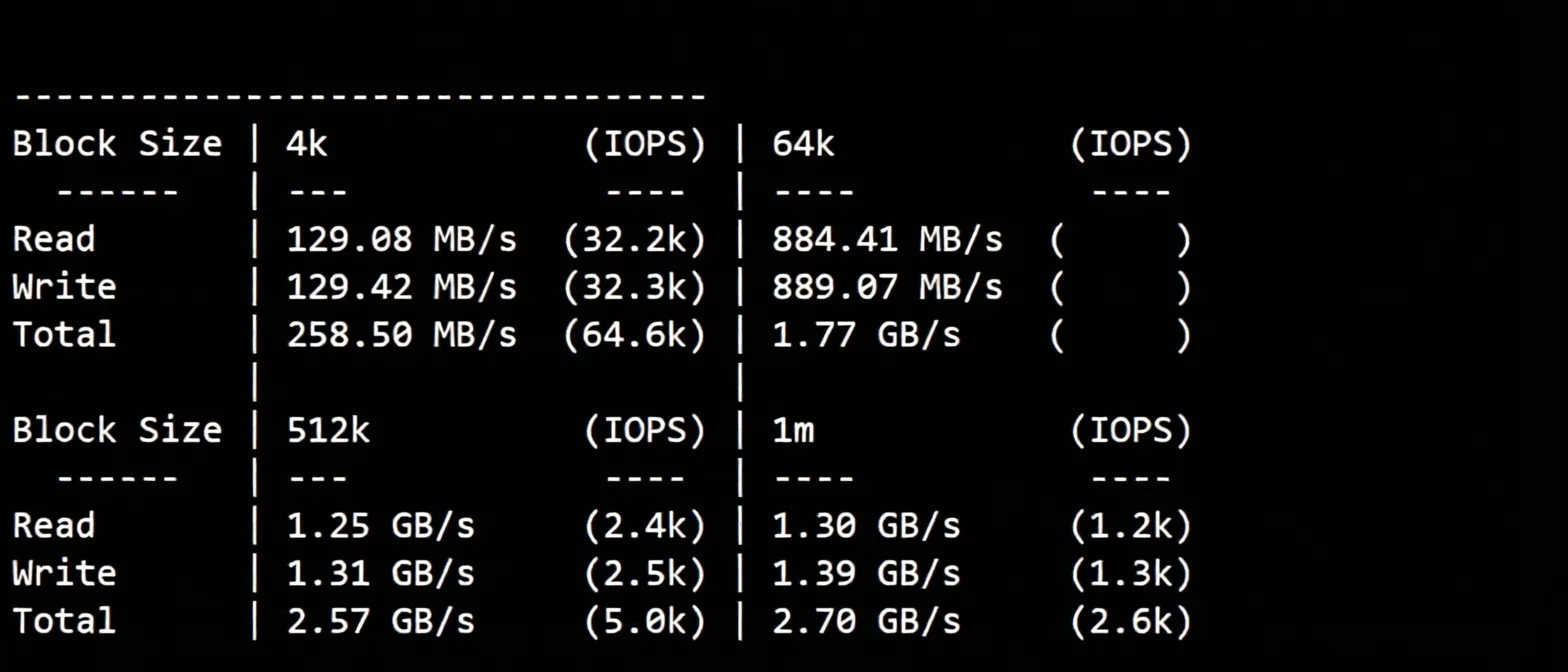 tmhhost US AS4837 Dual ISP VPS Review: Unlocks TikTok/ChatGPT, Good Speed Back to China - Image 3