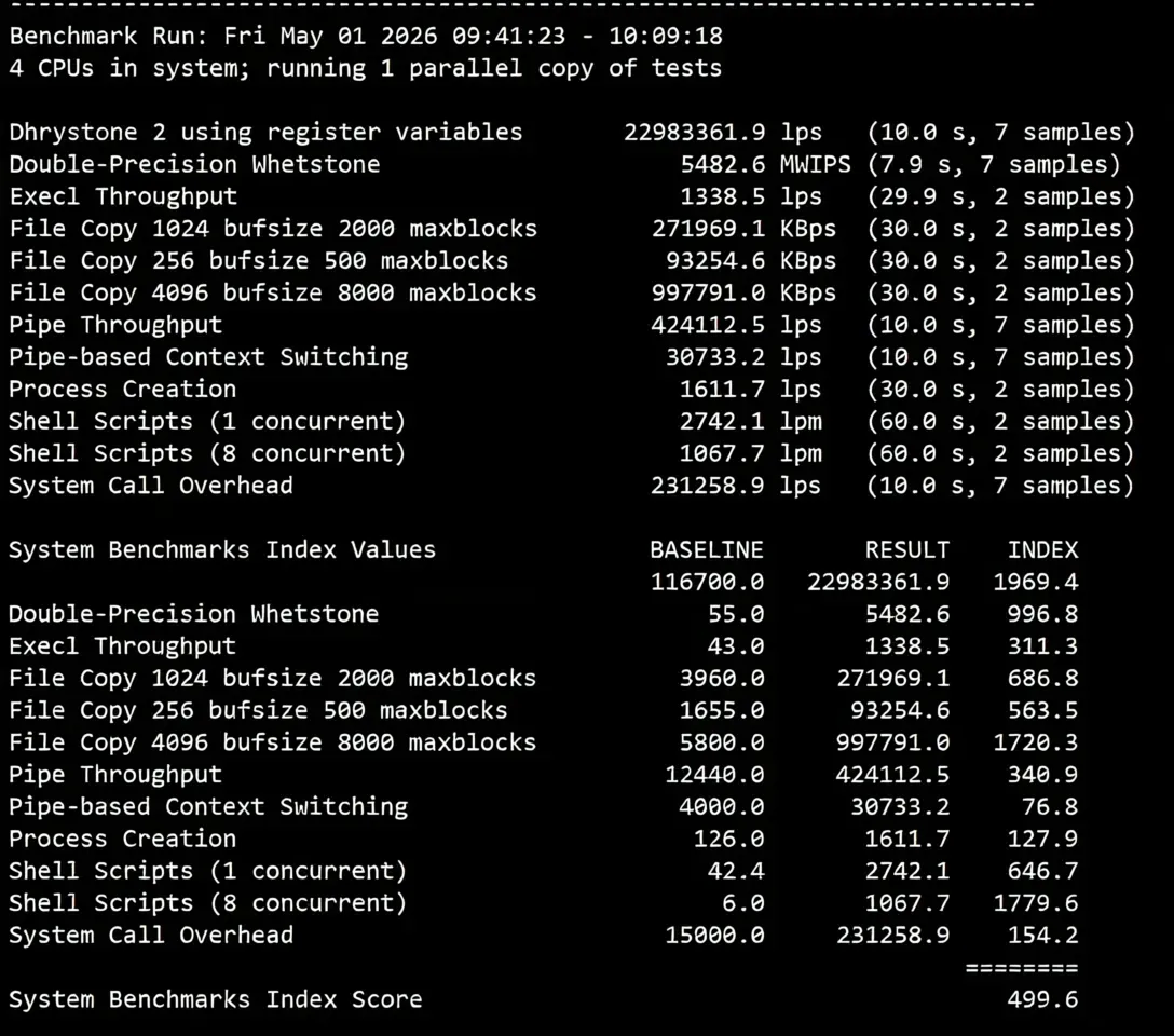 tmhhost US AS4837 Dual ISP VPS Review: Unlocks TikTok/ChatGPT, Good Speed Back to China - Image 11