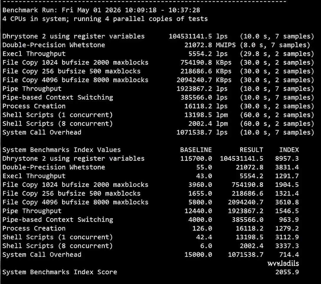 tmhhost US AS4837 Dual ISP VPS Review: Unlocks TikTok/ChatGPT, Good Speed Back to China - Image 12
