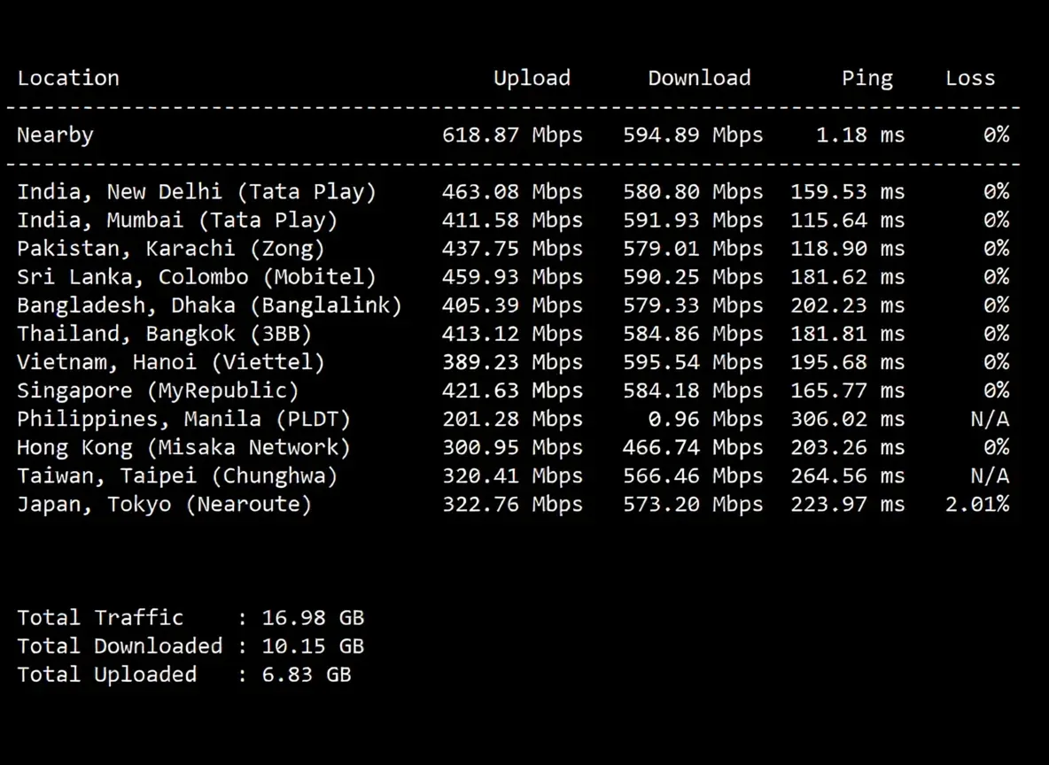 JustHost France VPS (PAR2) Review: Unlocks TikTok and More, High Bandwidth Unlimited Traffic, Transit Recommended - Image 5