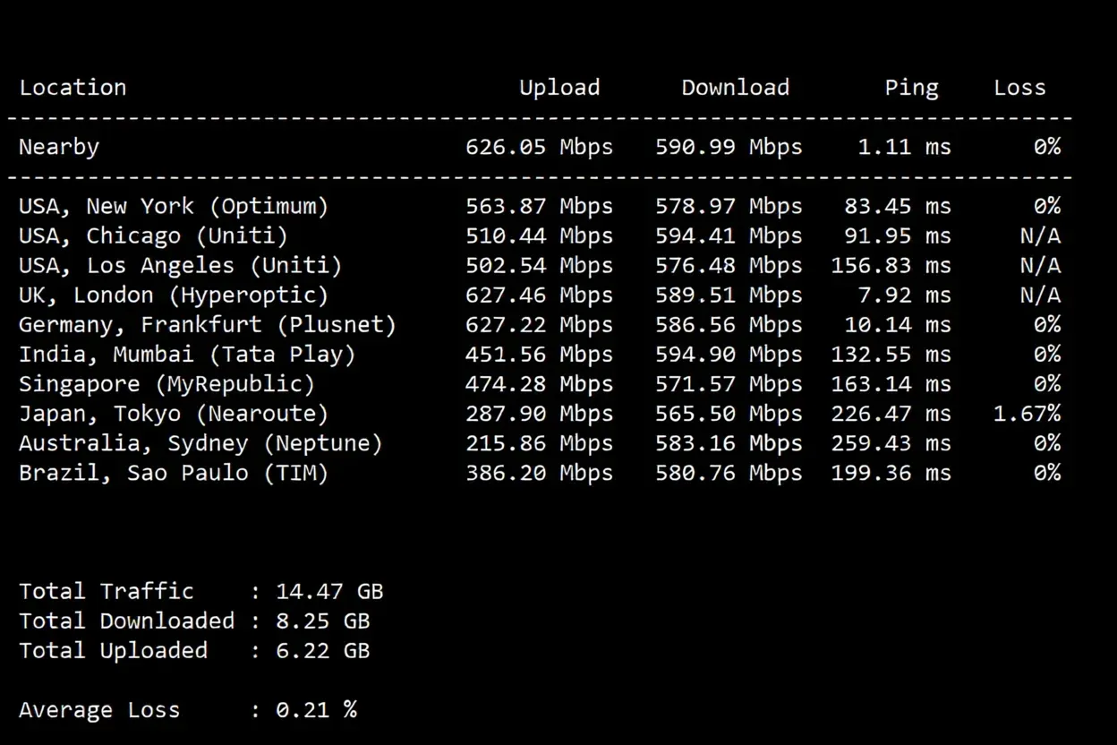 JustHost France VPS (PAR2) Review: Unlocks TikTok and More, High Bandwidth Unlimited Traffic, Transit Recommended - Image 4