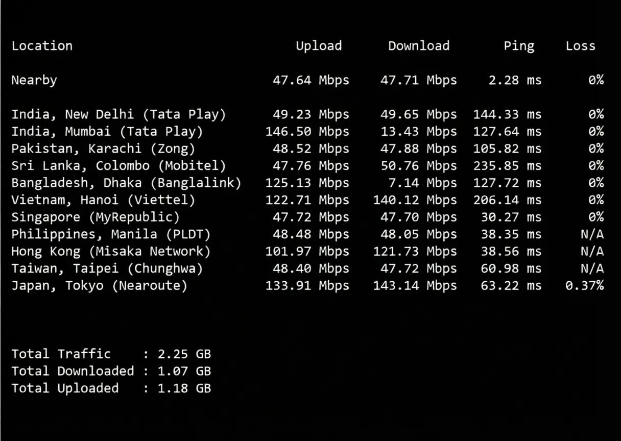 wepc Philippines VPS Detailed Review: Unlocks TikTok/ChatGPT/Claude/Gemini and More - Image 5