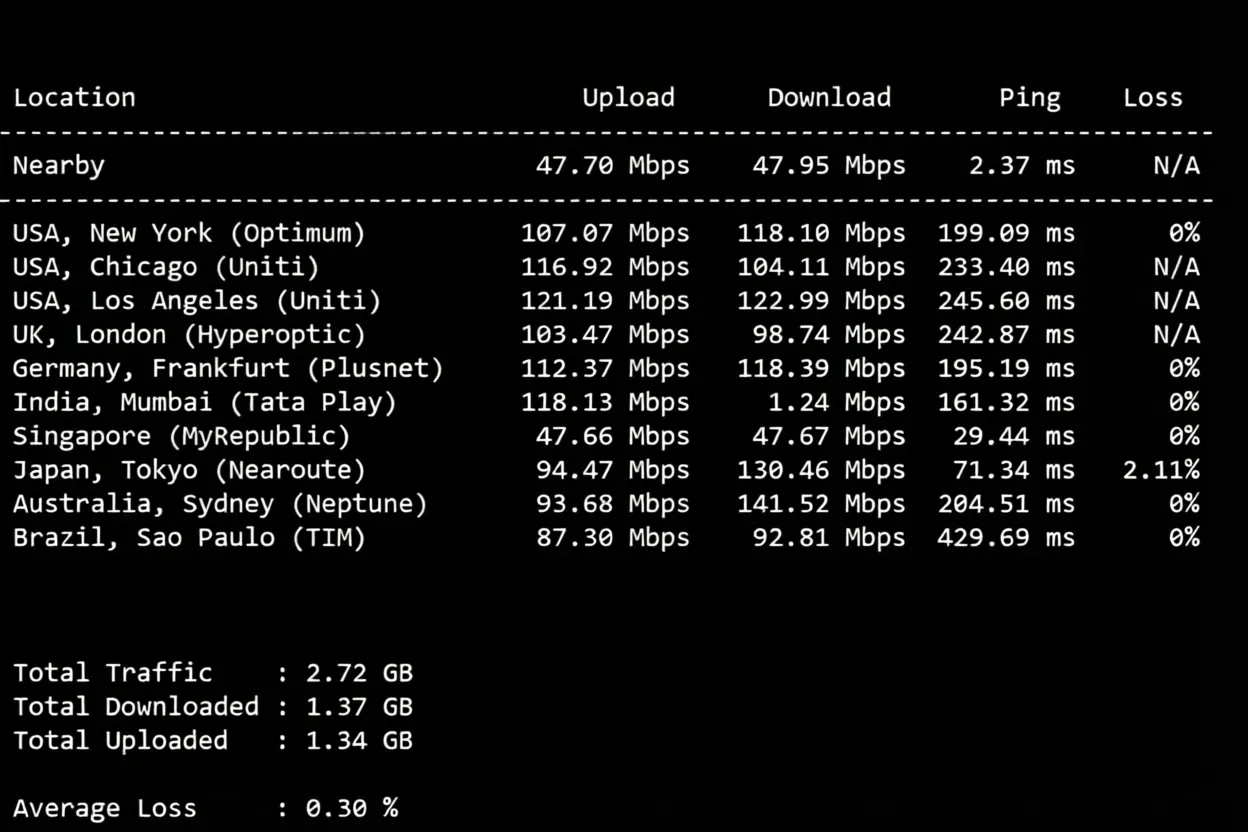 wepc Philippines VPS Detailed Review: Unlocks TikTok/ChatGPT/Claude/Gemini and More - Image 4