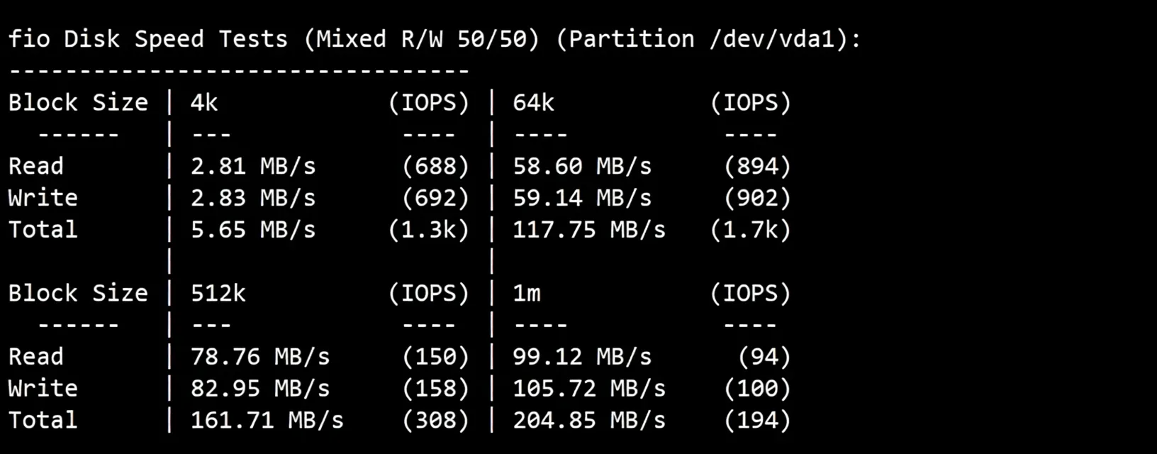CloudCone Los Angeles DC4 VPS Review: Unblocking TikTok, AI, Netflix, and More - Image 3