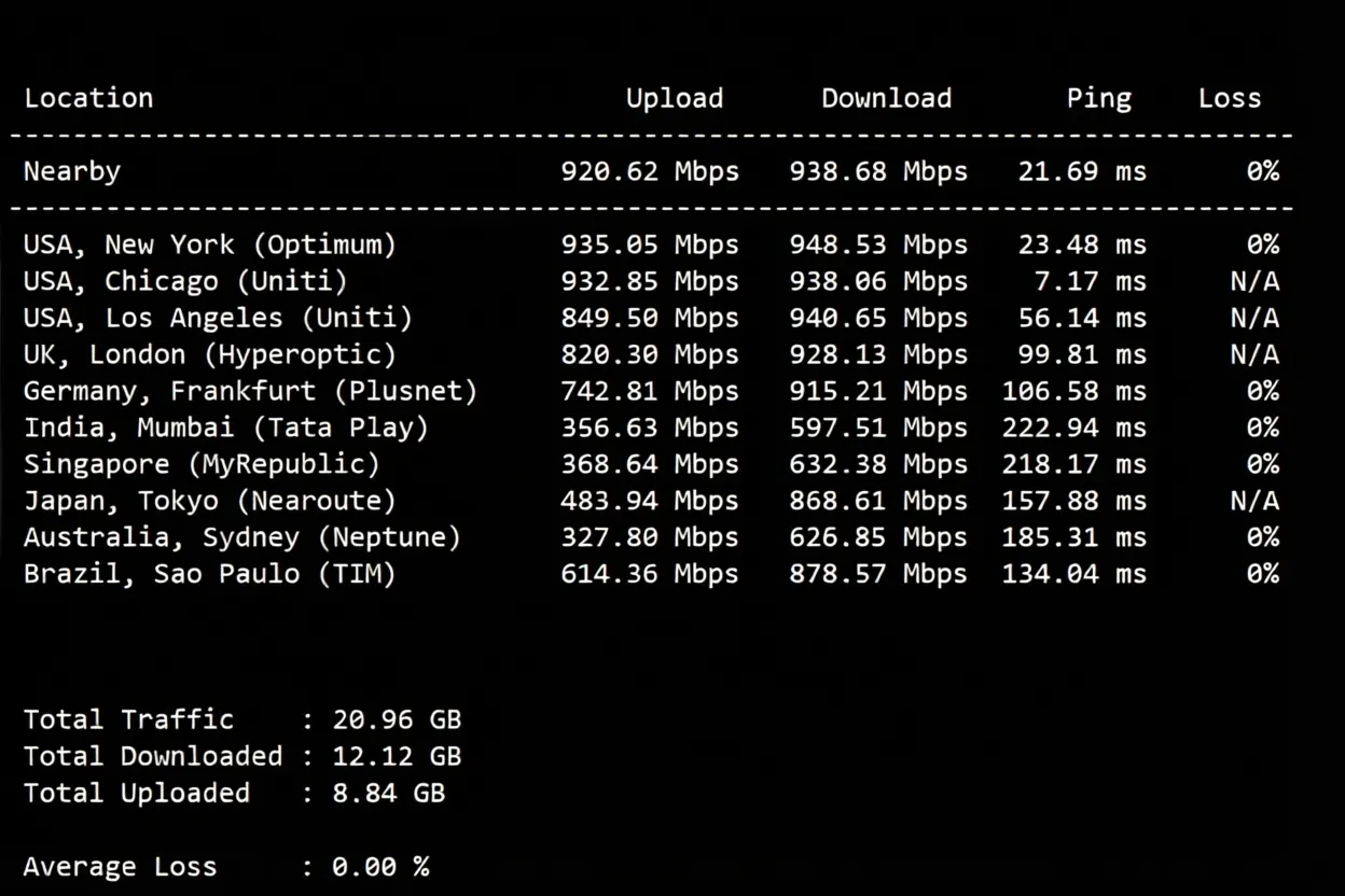 cloudcone East Coast St. Louis, MO Data Center VPS Review, Unlocks TikTok/ChatGPT and More - Image 4