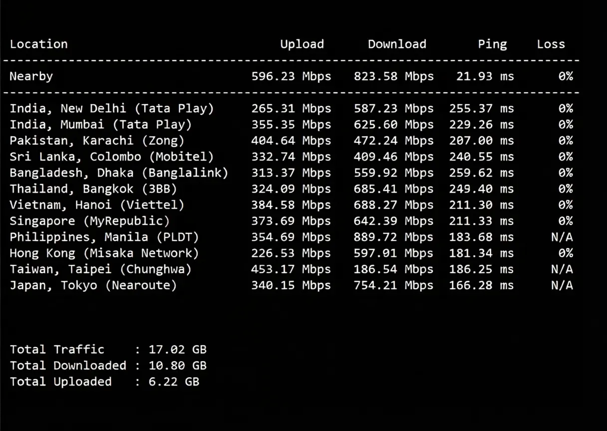cloudcone East Coast St. Louis, MO Data Center VPS Review, Unlocks TikTok/ChatGPT and More - Image 5