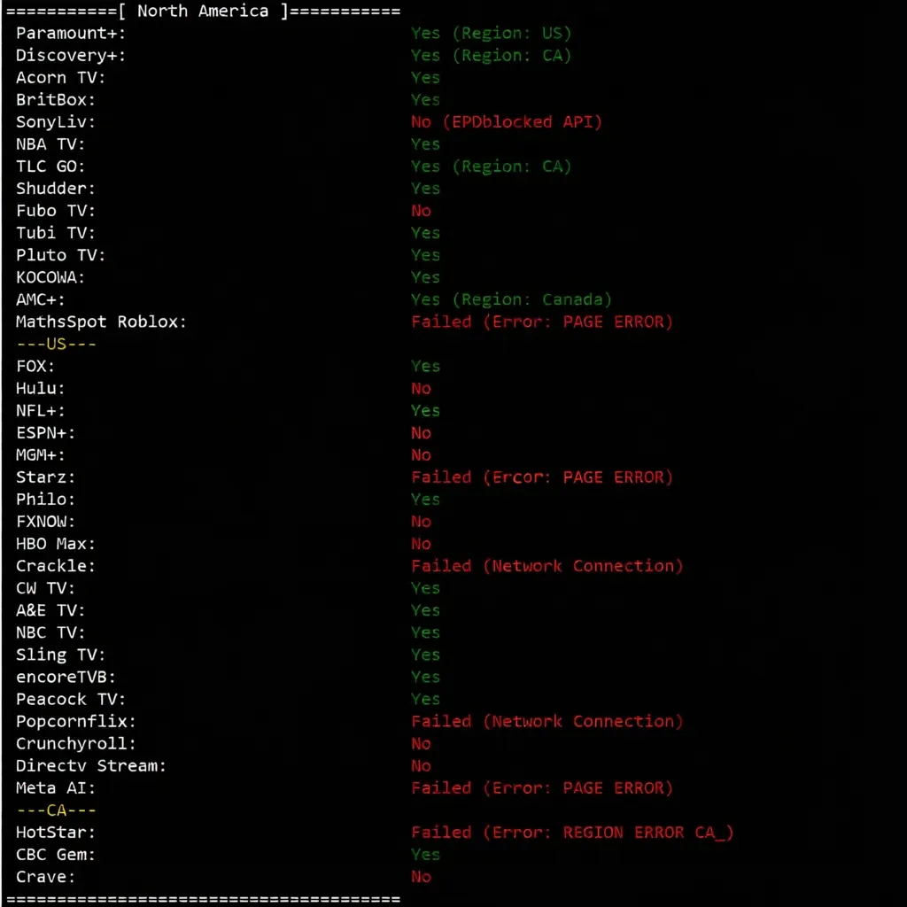 cloudcone East Coast St. Louis, MO Data Center VPS Review, Unlocks TikTok/ChatGPT and More - Image 8