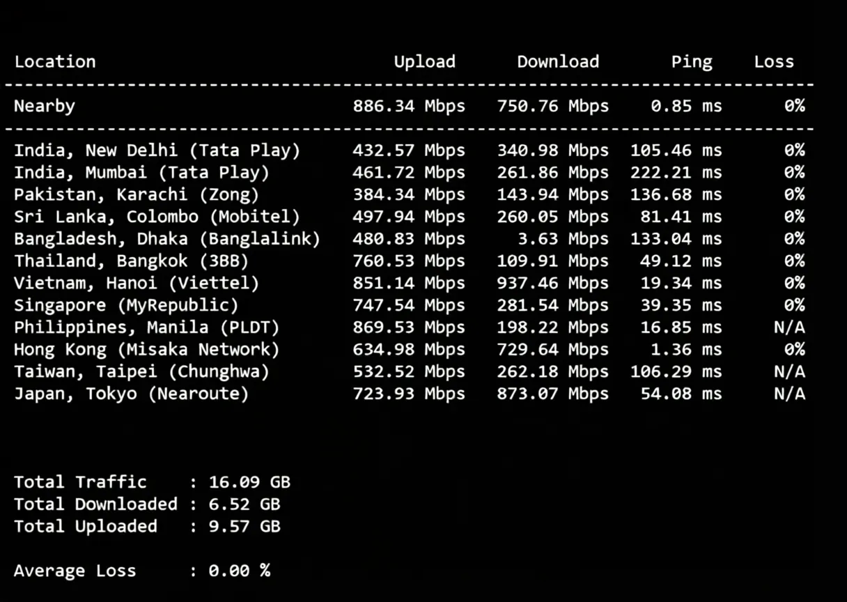 Detailed Review of synexvm Hong Kong Dynamic Residential IP VDS - ISP PCCW/1Gbps Bandwidth Unlimited Traffic - Image 5