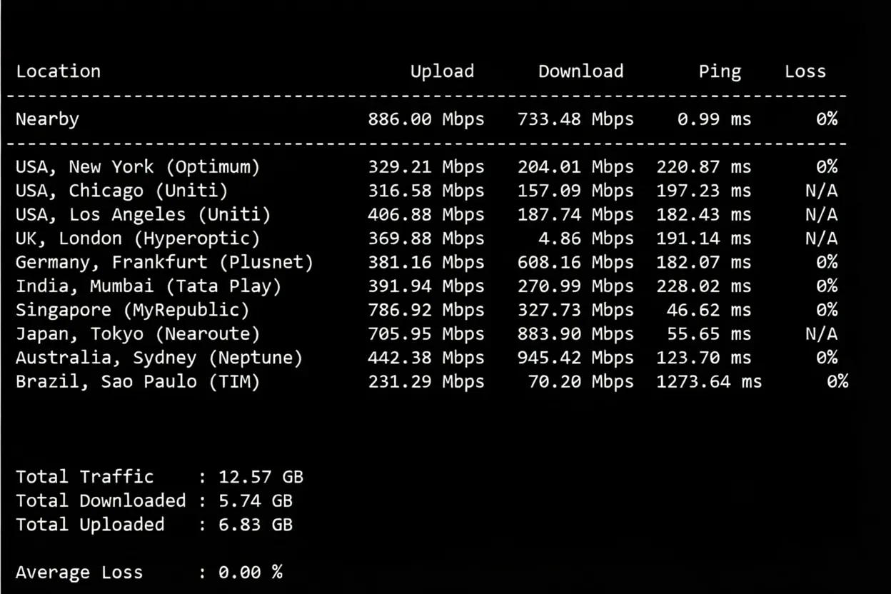 Detailed Review of synexvm Hong Kong Dynamic Residential IP VDS - ISP PCCW/1Gbps Bandwidth Unlimited Traffic - Image 4