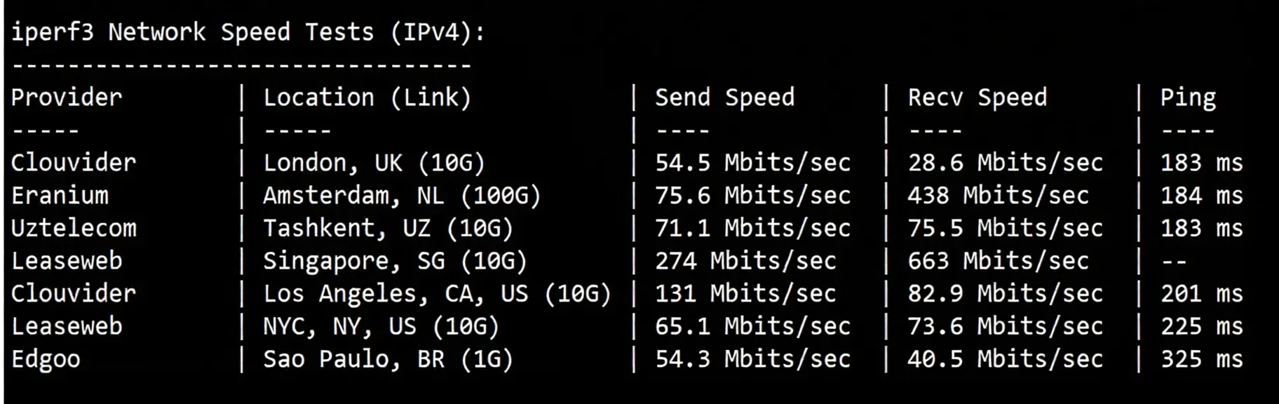 Detailed Review of synexvm Hong Kong Dynamic Residential IP VDS - ISP PCCW/1Gbps Bandwidth Unlimited Traffic - Image 6