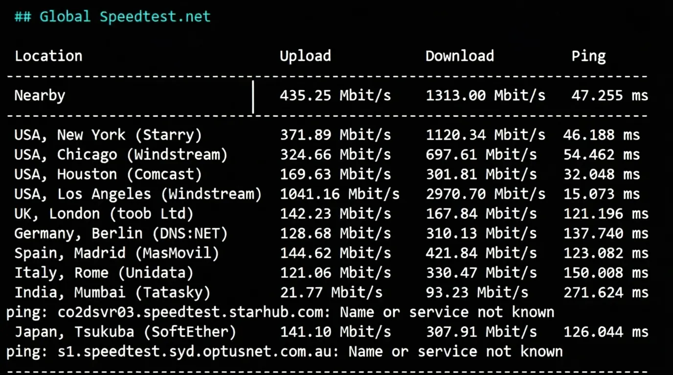 Detailed Review of UQIDC Salt Lake City 10Gbps Bandwidth High-Performance AMD Ryzen 9 9950X Series VPS - Image 4