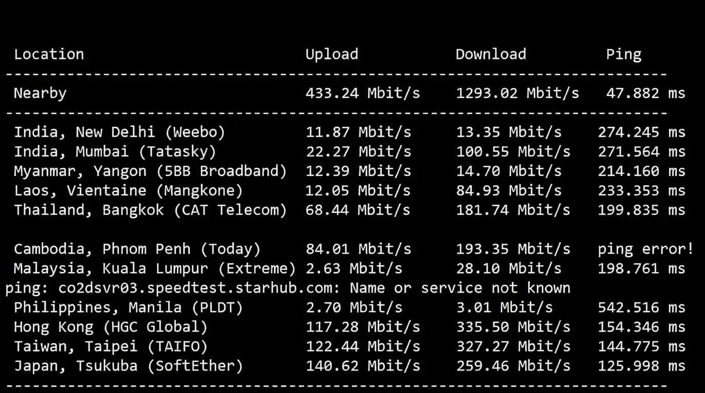 Detailed Review of UQIDC Salt Lake City 10Gbps Bandwidth High-Performance AMD Ryzen 9 9950X Series VPS - Image 5